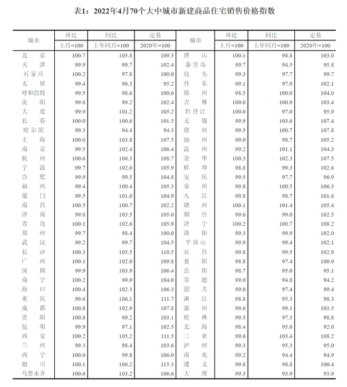 今日科普一下！11月70城房价出炉,百科词条爱好_2024最新更新