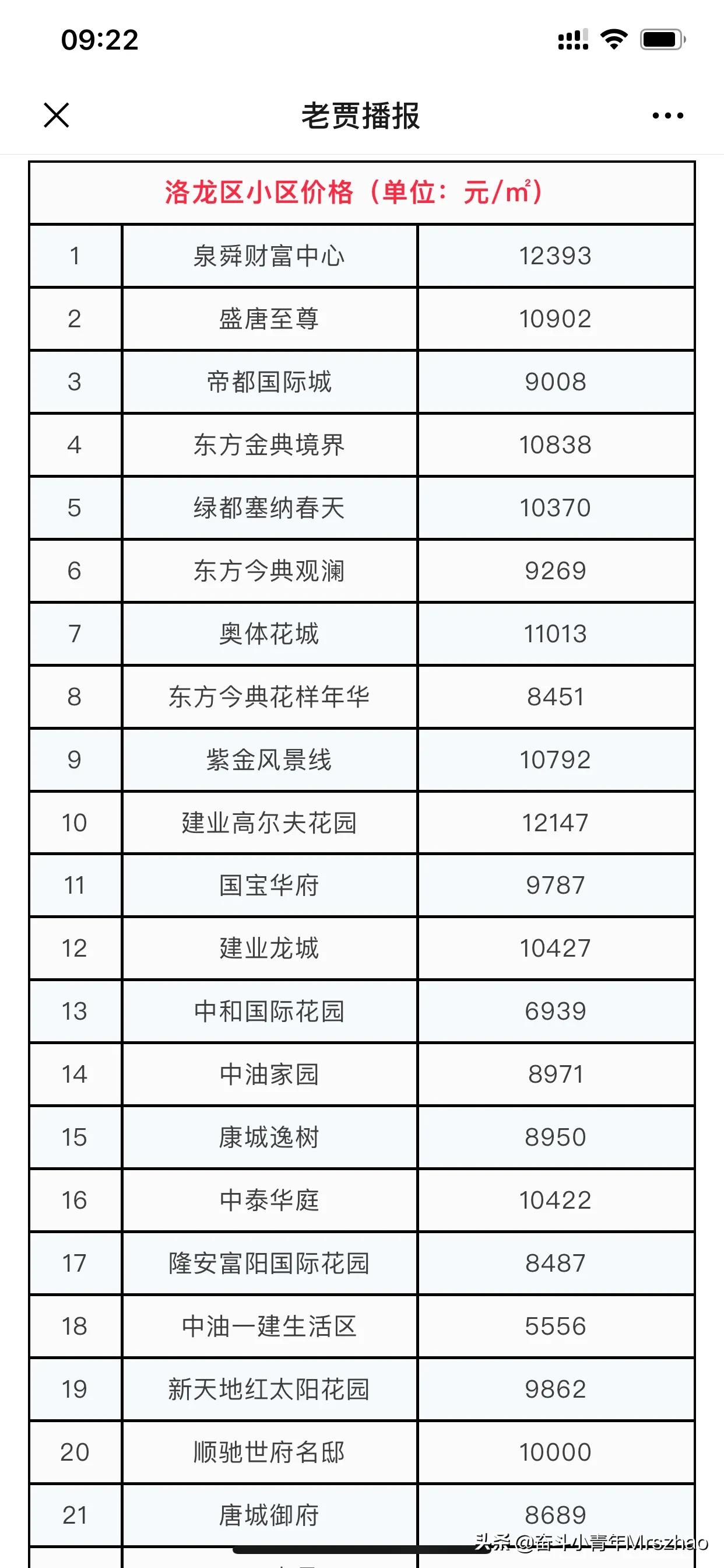 今日科普一下！11月70城房价出炉,百科词条爱好_2024最新更新