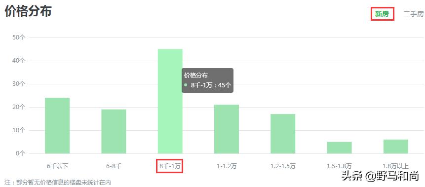 今日科普一下！11月70城房价出炉,百科词条爱好_2024最新更新