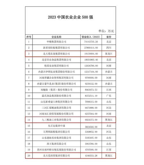 今日科普一下！13元卖旗下13家公司,百科词条爱好_2024最新更新