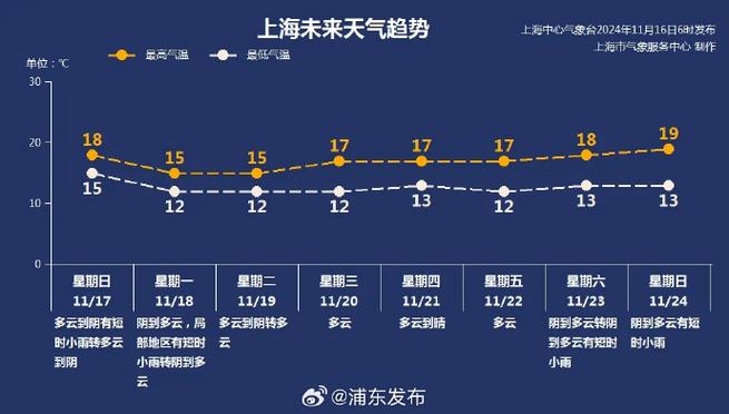 今日科普一下！又一股冷空气将到货,百科词条爱好_2024最新更新