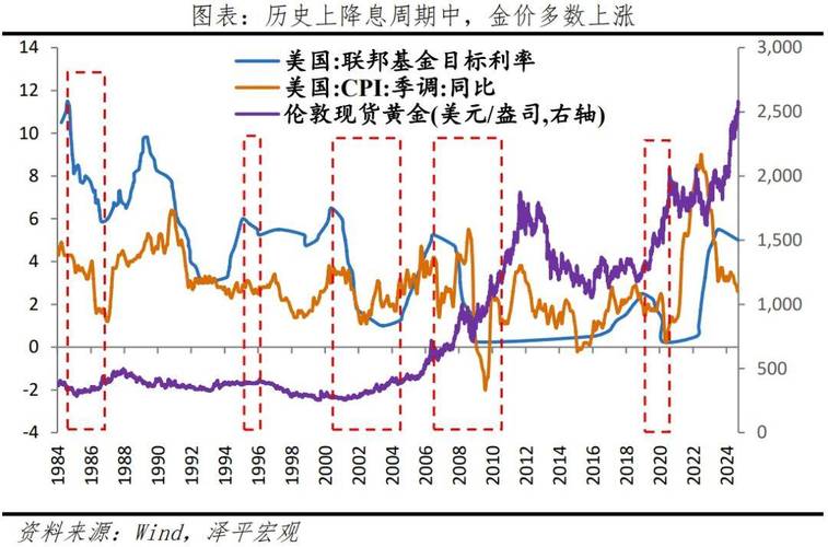 今日科普一下！美联储连续三次降息,百科词条爱好_2024最新更新