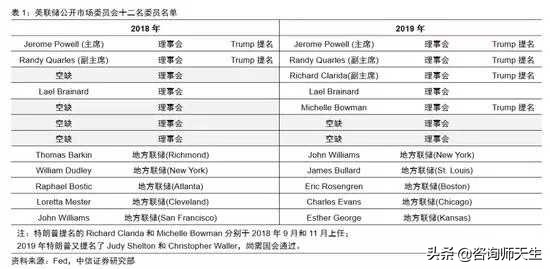 今日科普一下！美联储连续三次降息,百科词条爱好_2024最新更新