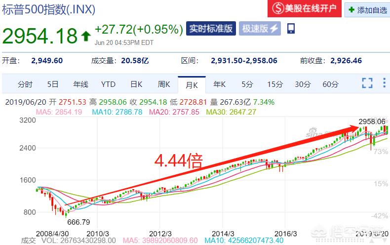 今日科普一下！美联储连续三次降息,百科词条爱好_2024最新更新