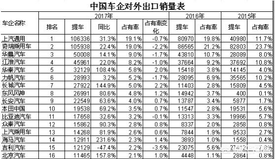 今日科普一下！国产汽车销量成绩单,百科词条爱好_2024最新更新