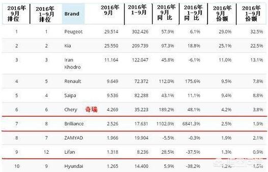 今日科普一下！国产汽车销量成绩单,百科词条爱好_2024最新更新