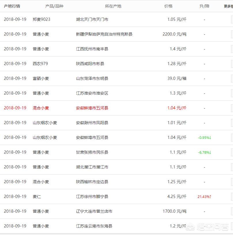 今日科普一下！日收购秋粮200万吨,百科词条爱好_2024最新更新