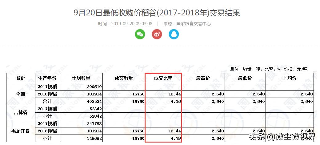 今日科普一下！日收购秋粮200万吨,百科词条爱好_2024最新更新