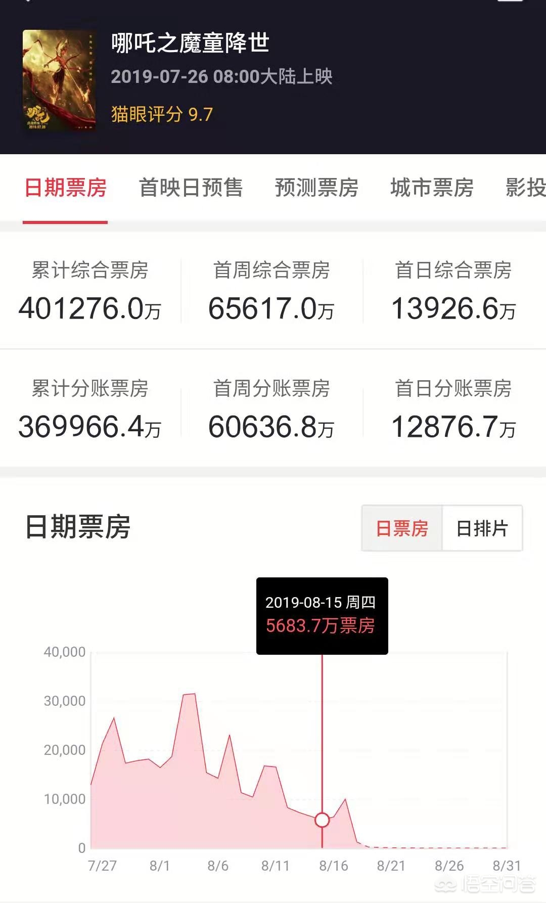 今日科普一下！流浪要钱13天6800元,百科词条爱好_2024最新更新