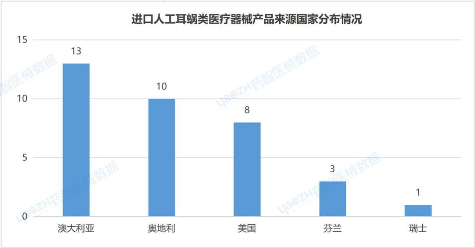 今日科普一下！人工耳蜗降至5万元,百科词条爱好_2024最新更新