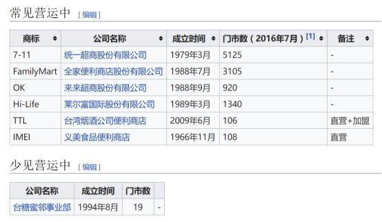 今日科普一下！台湾超市火灾9死7伤,百科词条爱好_2024最新更新