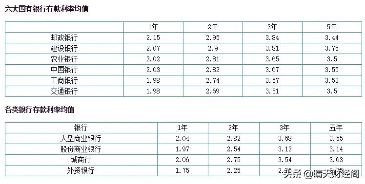 今日科普一下！多银行上调存款利率,百科词条爱好_2024最新更新