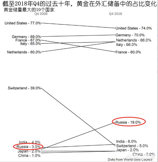 今日科普一下！中国减持119亿美债,百科词条爱好_2024最新更新