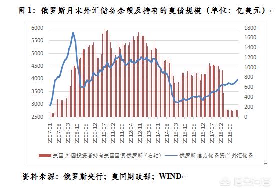 今日科普一下！中国减持119亿美债,百科词条爱好_2024最新更新