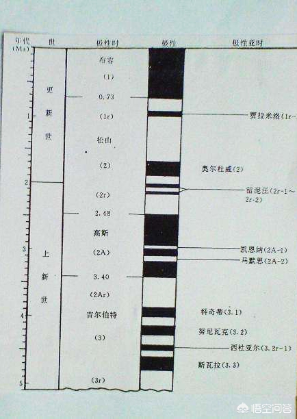 今日科普一下！首个月背古磁场信息,百科词条爱好_2024最新更新