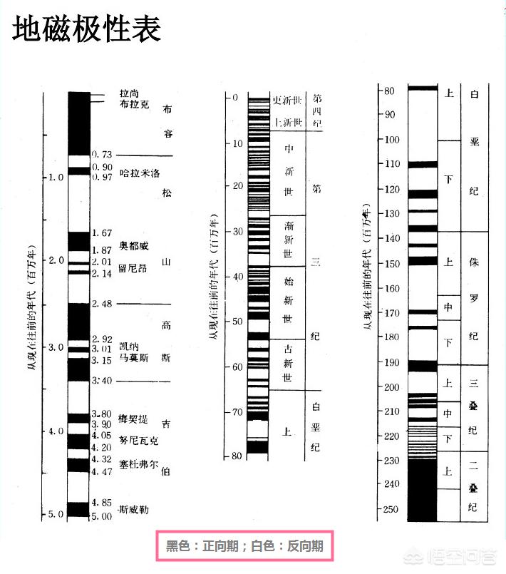 今日科普一下！首个月背古磁场信息,百科词条爱好_2024最新更新