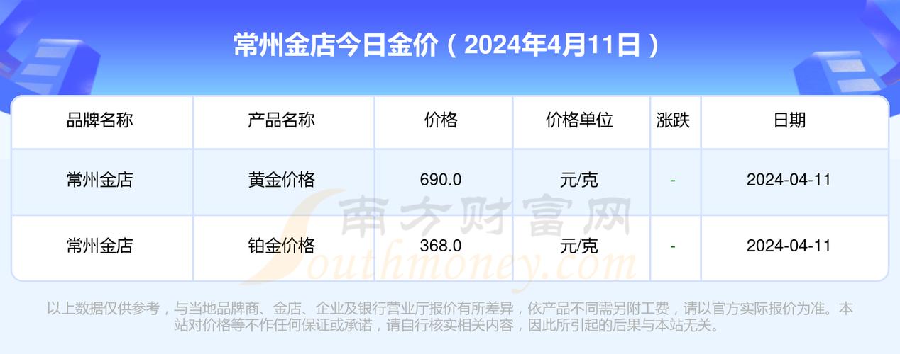 今日科普一下！买6克黄金变2000克,百科词条爱好_2024最新更新