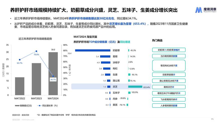 今日科普一下！市场出现染色蔬菜,百科词条爱好_2024最新更新