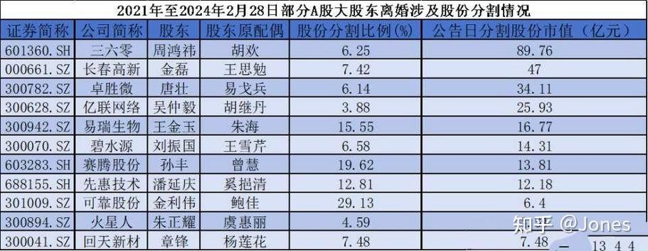 今日科普一下！天价离婚分手费4亿,百科词条爱好_2024最新更新