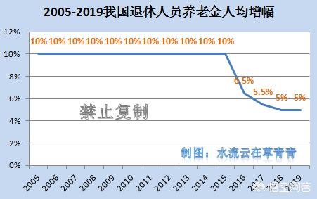 今日科普一下！明年养老金适当提高,百科词条爱好_2024最新更新