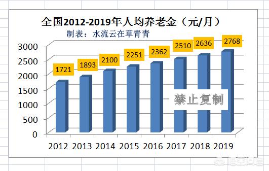 今日科普一下！明年养老金适当提高,百科词条爱好_2024最新更新