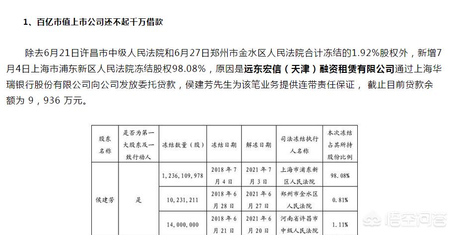 今日科普一下！20.3亿元股权被冻结,百科词条爱好_2024最新更新