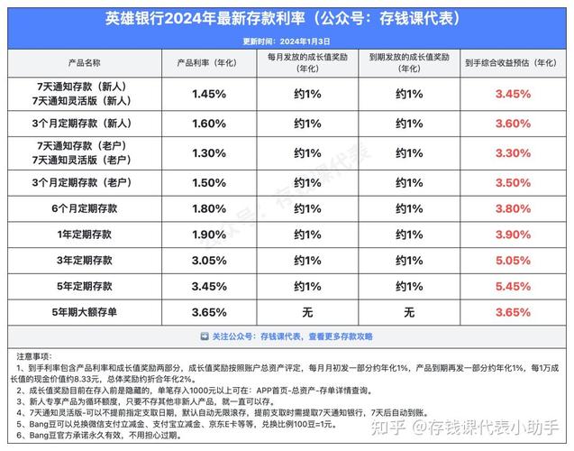 今日科普一下！消费贷利率降至2字头,百科词条爱好_2024最新更新