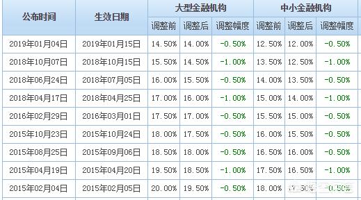 今日科普一下！消费贷利率降至2字头,百科词条爱好_2024最新更新