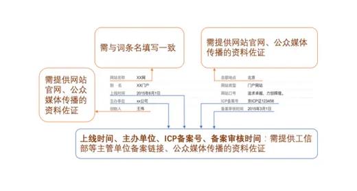 今日科普一下！天然气价格下行走势,百科词条爱好_2024最新更新