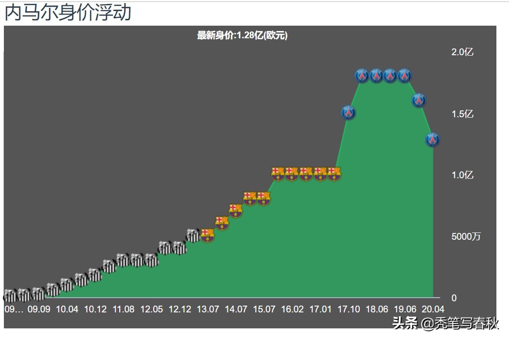 今日科普一下！内马尔将第4次当爹,百科词条爱好_2024最新更新