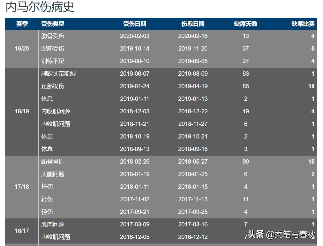 今日科普一下！内马尔将第4次当爹,百科词条爱好_2024最新更新