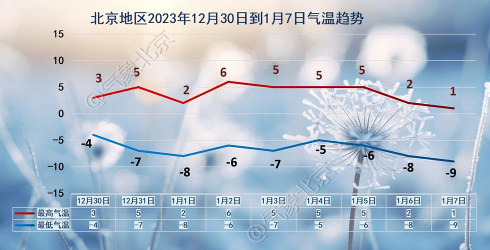 今日科普一下！冷空气将元旦前结束,百科词条爱好_2024最新更新