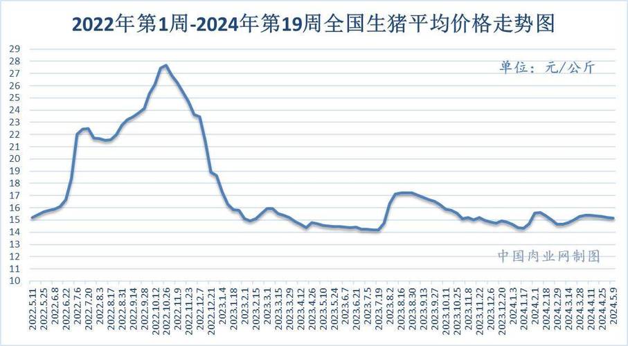 今日科普一下！牛肉价跌至5年最低,百科词条爱好_2024最新更新