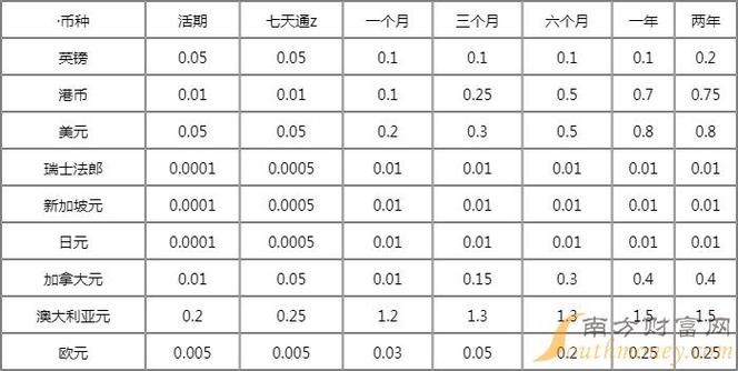 今日科普一下！中小银行存款利率7%,百科词条爱好_2024最新更新