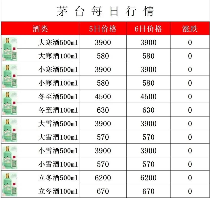 今日科普一下！茅台市场价接近腰斩,百科词条爱好_2024最新更新