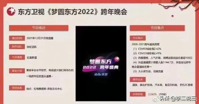 今日科普一下！央视跨年晚会阵容,百科词条爱好_2024最新更新