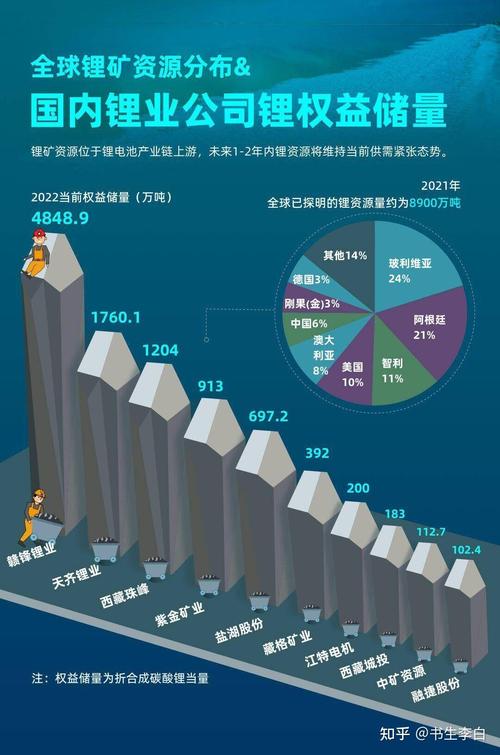 今日科普一下！俄控制乌最大锂矿床,百科词条爱好_2024最新更新