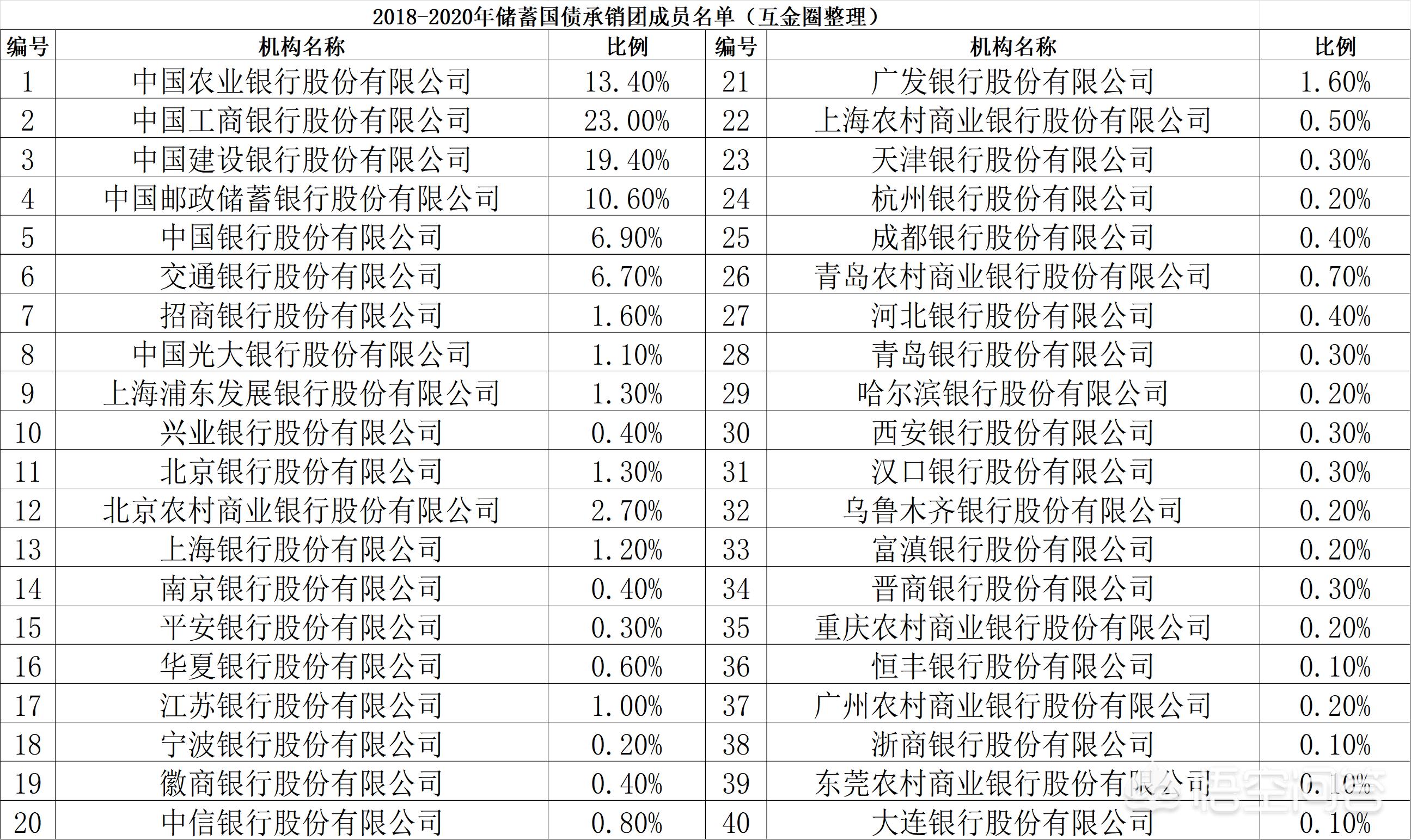 今日科普一下！央行暂停买入国债,百科词条爱好_2024最新更新