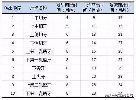 今日科普一下！怀孕8周找不到胎儿,百科词条爱好_2024最新更新