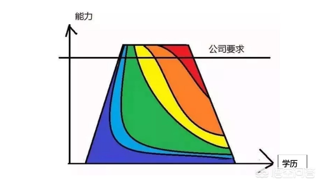 今日科普一下！三甲医院陷学历歧视,百科词条爱好_2024最新更新