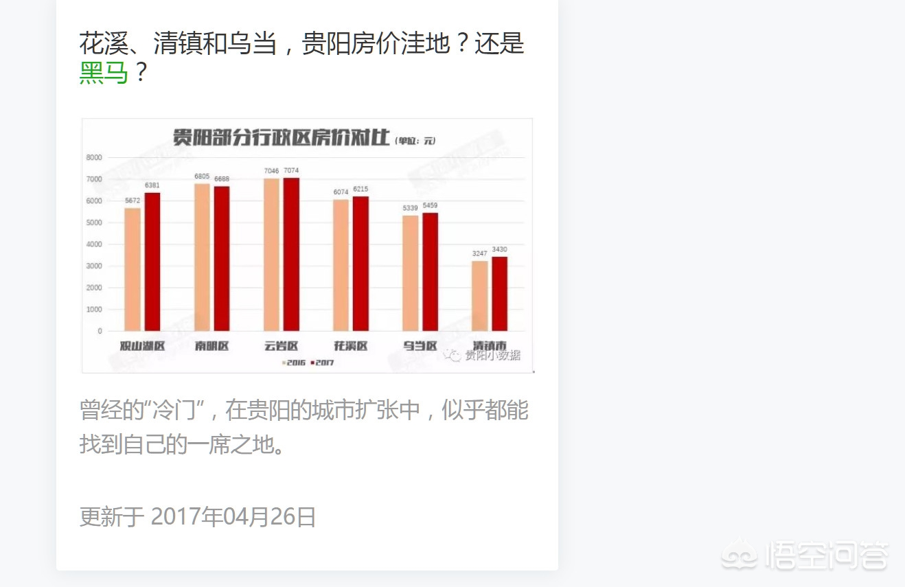 今日科普一下！二线城市房价上涨,百科词条爱好_2024最新更新