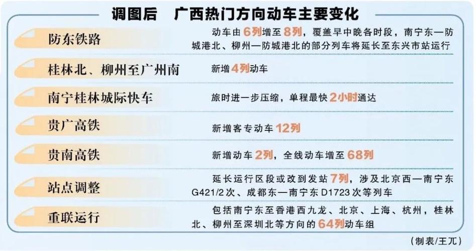 今日科普一下！最长春运列车开通,百科词条爱好_2024最新更新