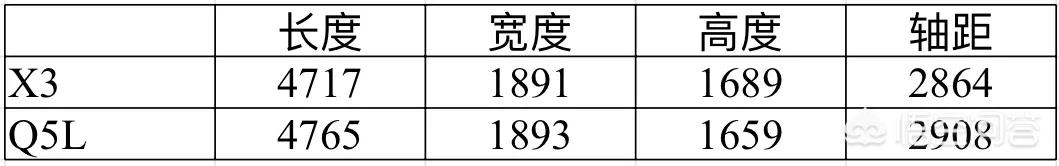 今日科普一下！国产宝马X3实车曝光,百科词条爱好_2024最新更新