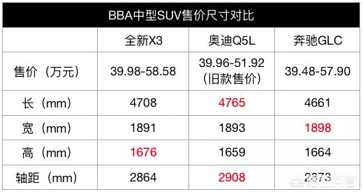 今日科普一下！国产宝马X3实车曝光,百科词条爱好_2024最新更新