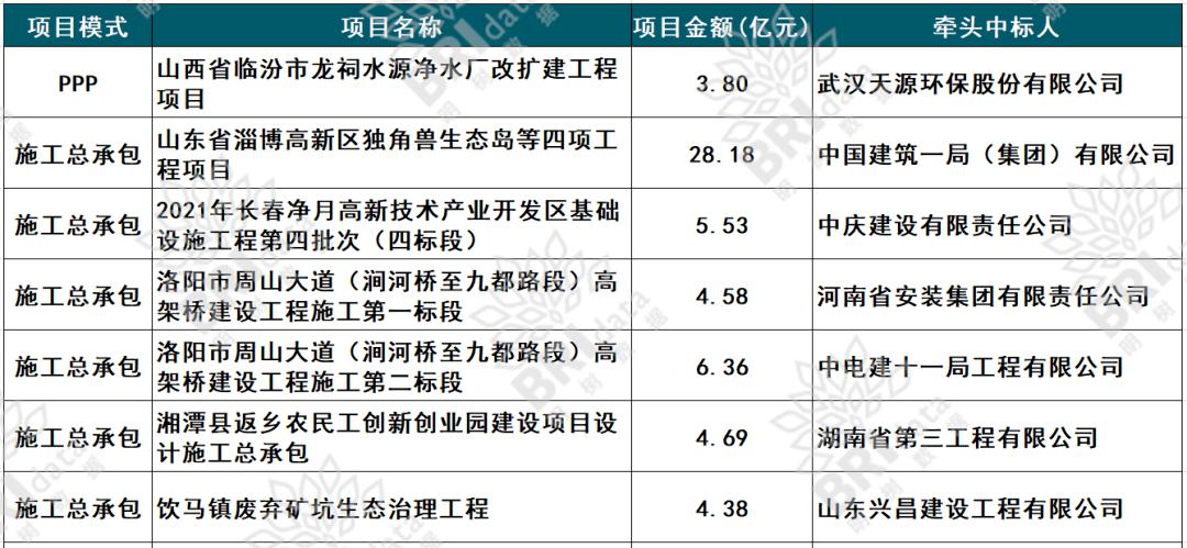 今日科普一下！1分中标高校采购项目,百科词条爱好_2024最新更新