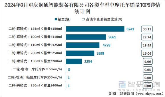 今日科普一下！我国摩托车产销双增,百科词条爱好_2024最新更新