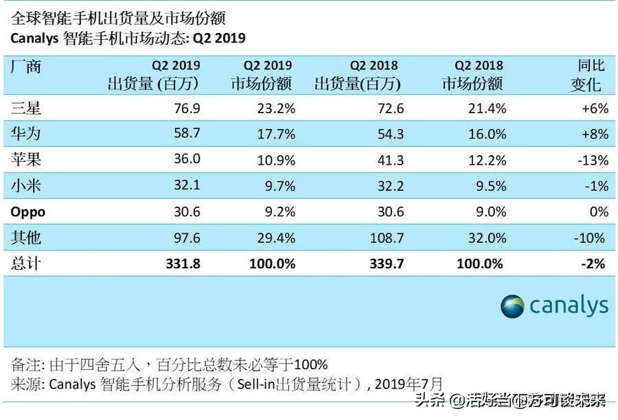 今日科普一下！苹果出货量下降25%,百科词条爱好_2024最新更新