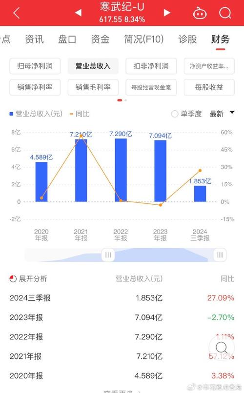 今日科普一下！寒武纪股价跌破600,百科词条爱好_2024最新更新