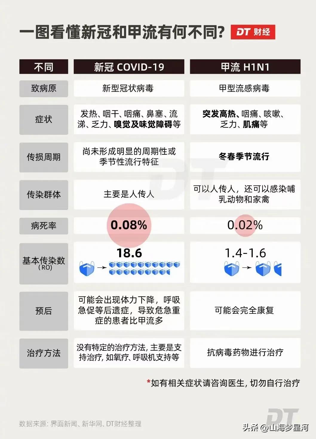 今日科普一下！甲流超7天还传染吗,百科词条爱好_2024最新更新