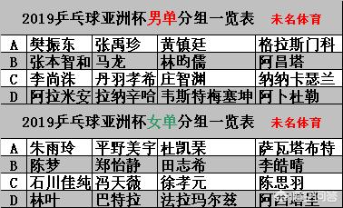 今日科普一下！国乒回应亚洲杯名单,百科词条爱好_2024最新更新